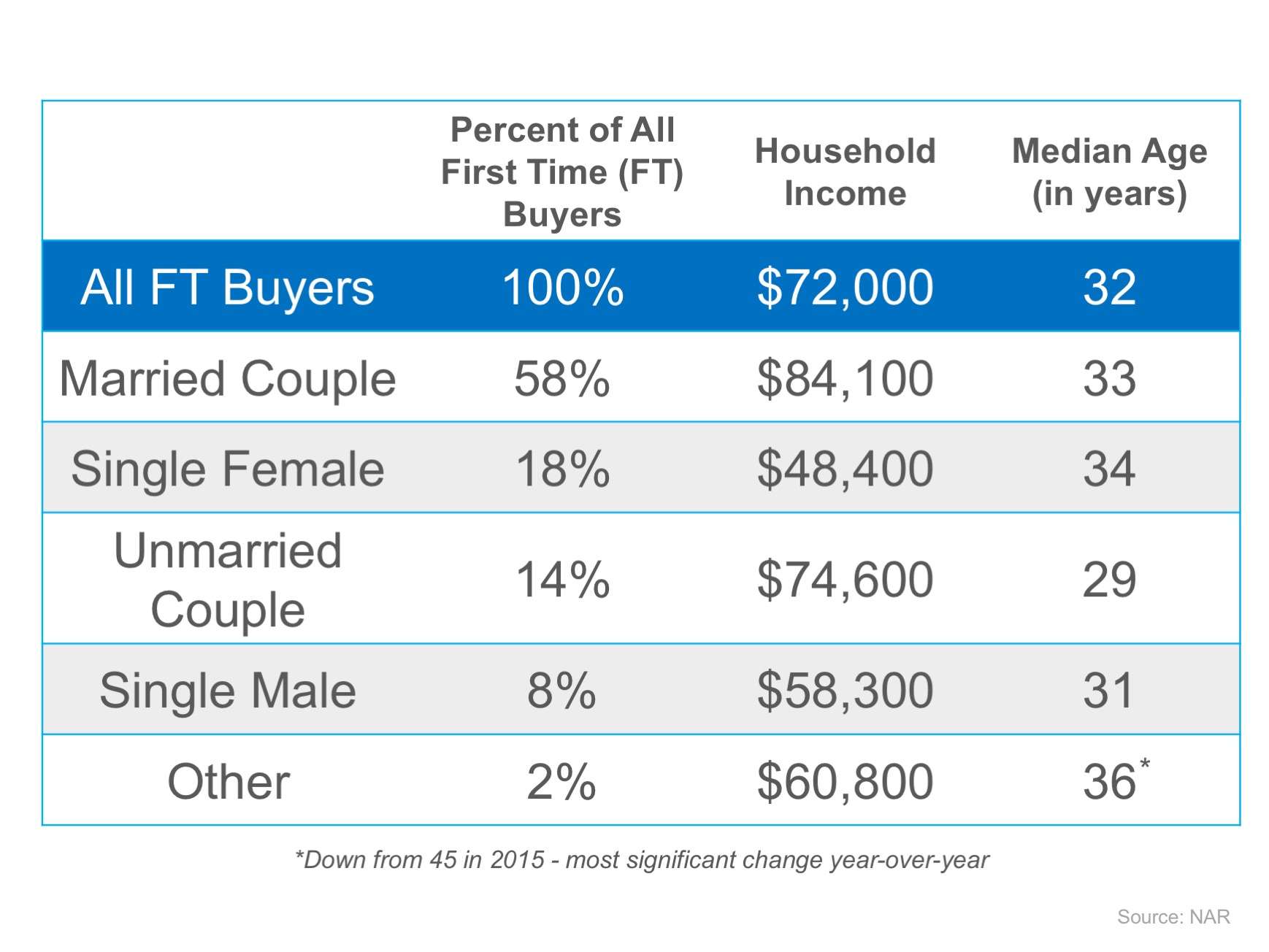 It’s Not Always Marriage Before Mortgage | MyKCM